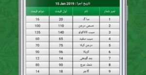 Punjab Govt Qeemat App